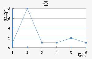 ʥ׽
