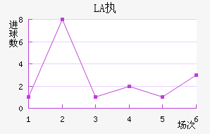LASKִĽ