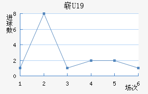 ոU19