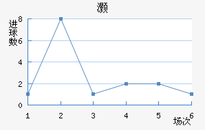 尲