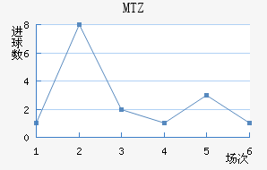 MTZս