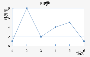 KB籾