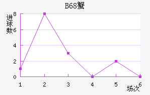 B68зǽ