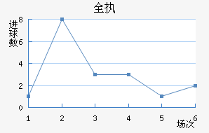 ȫִ