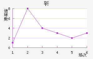 ն
