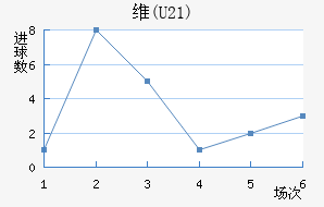 ά(U21)