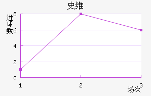 ʷά