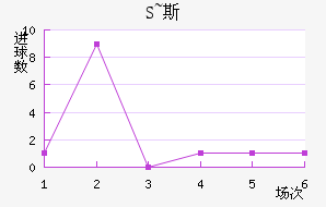 S~˹