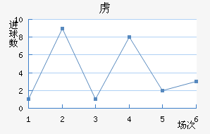 ²½