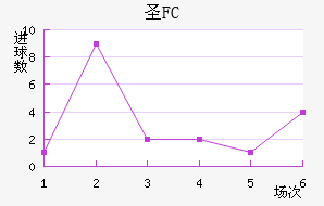 FCʥ