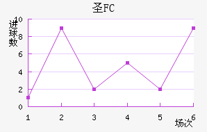 FCʥ