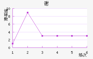 лƶ