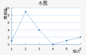 ˮΧ