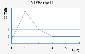 VIF Fotball