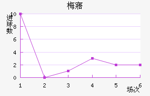 ÷廪