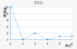 (U21)