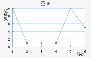 UEʥ