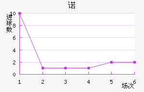 ŵ96