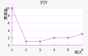 PSV½