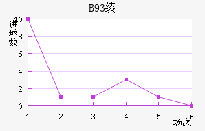B93籾