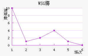 WSG޶