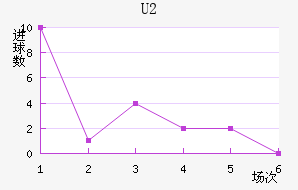 U20