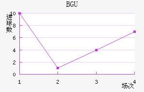 BGU󱸶ӽ
