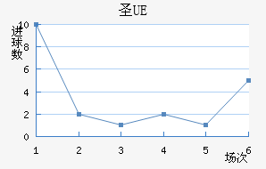 UEʥ