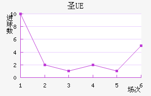 UEʥ