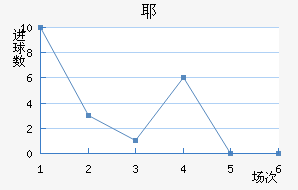Үǽ