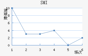 SMI˹