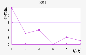 SMI˹