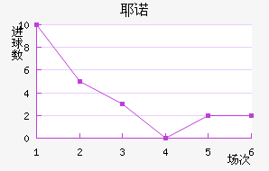 Үŵ½