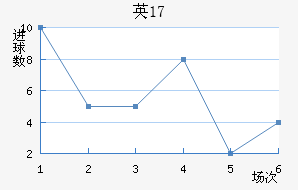 ӢU17