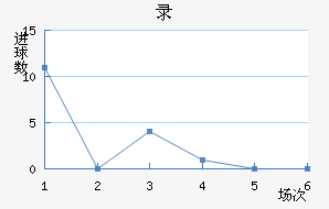 ¼½