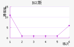 BGU˹˽