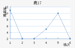 ¹U17