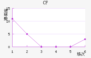 CFǽ