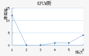 KFUM˹½