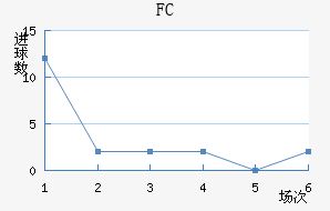 FC