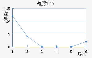 ׶˹U17