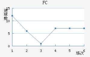 FC۽