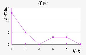 FCʥ