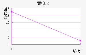 ̩U20