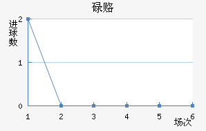 µ¸