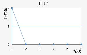 ɽU17