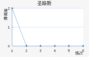 ʥ·˹ѧӽ