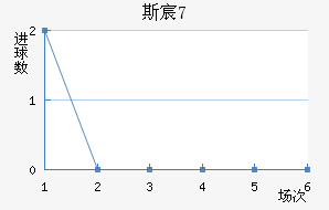 ˹工U17