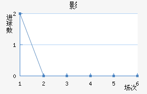 Ӱǽ