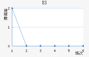 ES˹